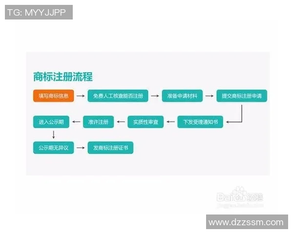 足球明星注册商标现象分析及其对品牌价值的影响探讨